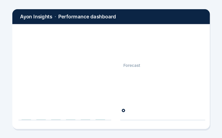 Animated dashboard showing verified data and a forecast