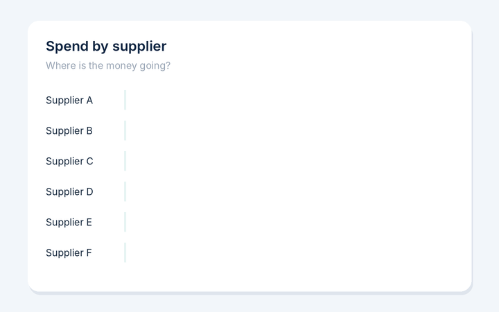 Supplier spend bars with a savings opportunity highlighted