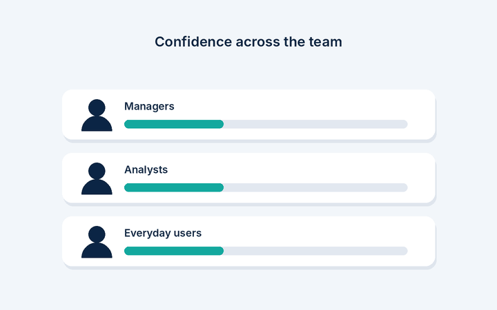 A team learning dashboards and AI tools together