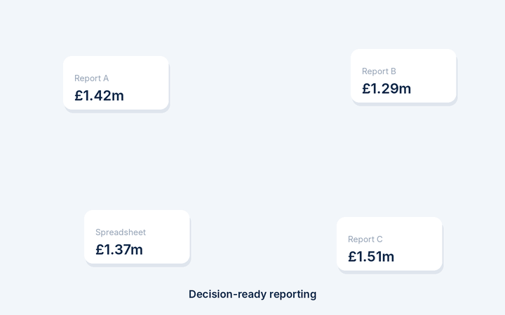 Conflicting report figures merging into one trusted number